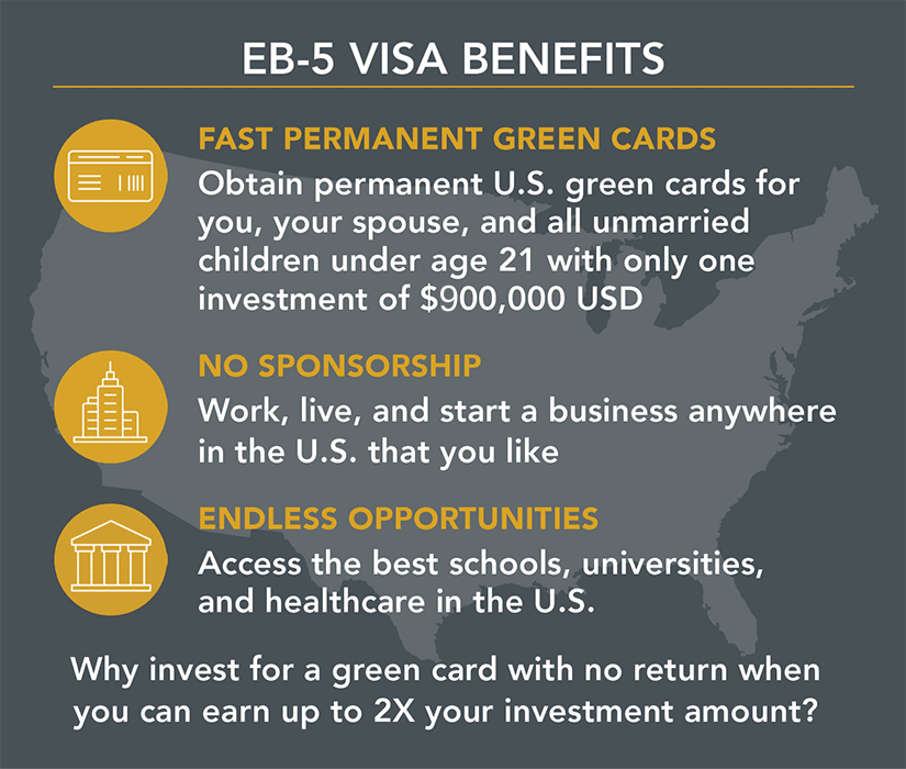 eb5 investment immigration money back
