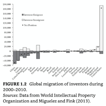 inventors by country